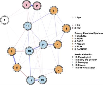 The Roles of Primary Emotional Systems and Need Satisfaction in Problematic Internet and Smartphone Use: A Network Perspective